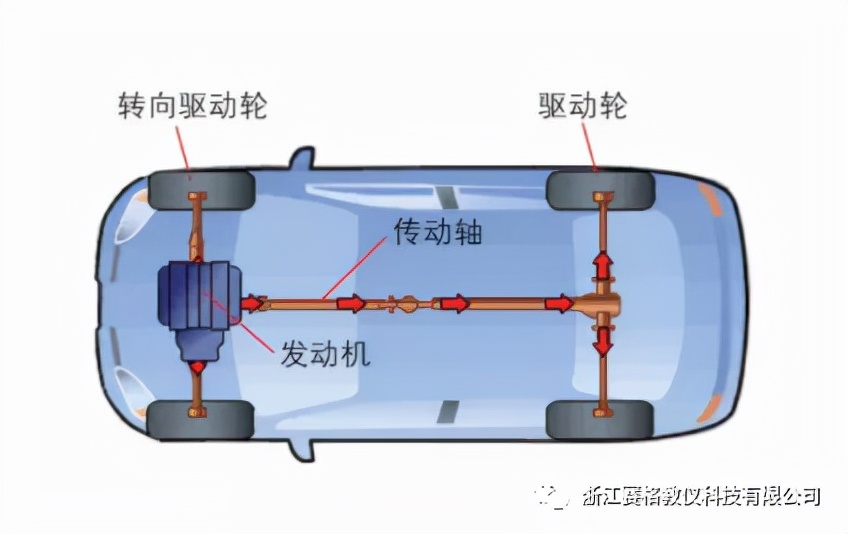 浙江赛格带你了解汽车内部构造•建议收藏