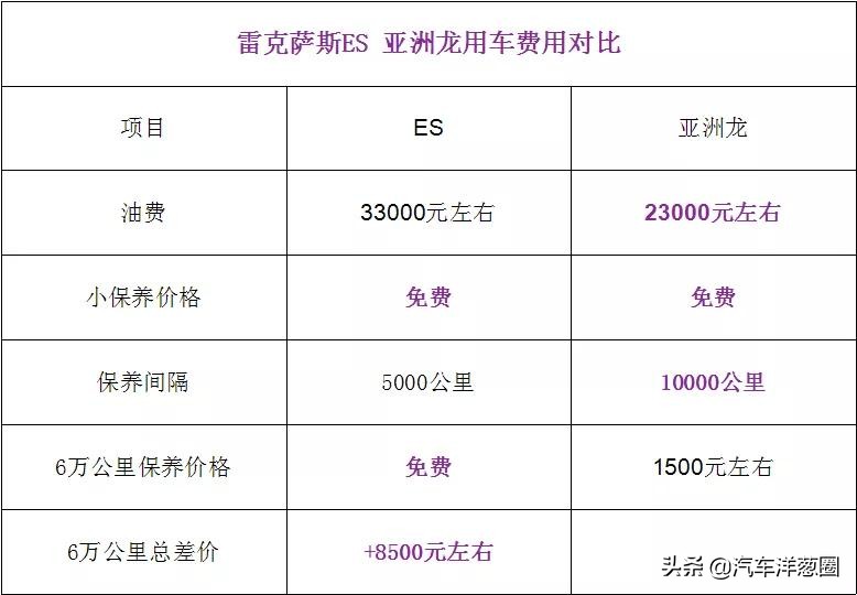 奥迪Q5L跌至31万，降价7万销量暴增，买它还是途观？
