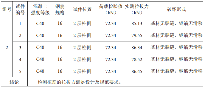 后錨固檢測—考驗植筋效果的好壞「都市檢測鑒定」