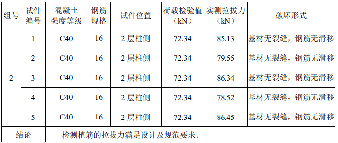 后錨固檢測(cè)—考驗(yàn)植筋效果的好壞「都市檢測(cè)鑒定」