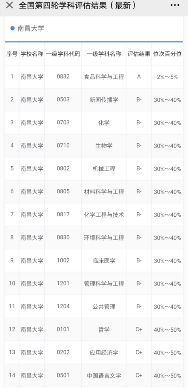 江西省排名前三的大学