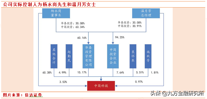 专精特新“小巨人”中简科技：斩获大订单，锁定高成长