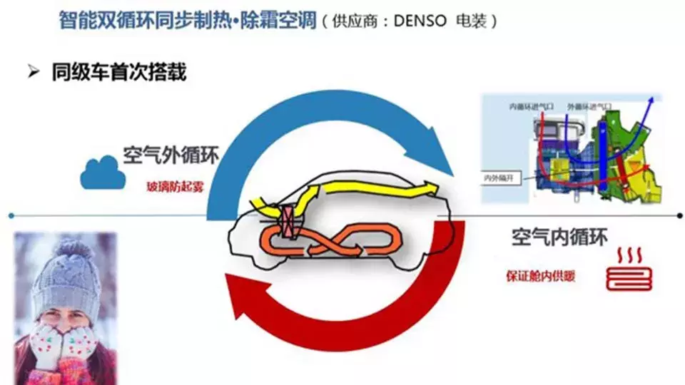 汽车编辑过冬最喜欢哪一款？全新凯美瑞藏着太多秘密