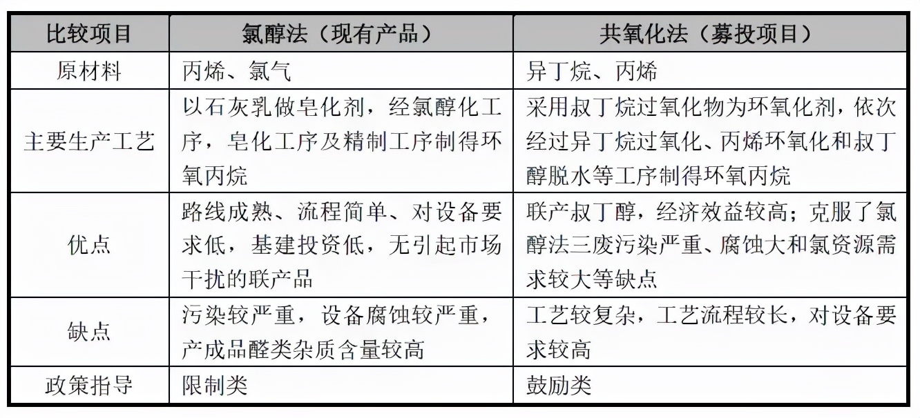 股价创历史新高