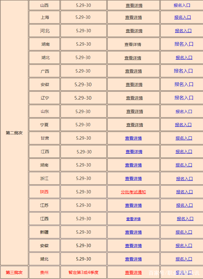 二级建造师的报考条件和要求