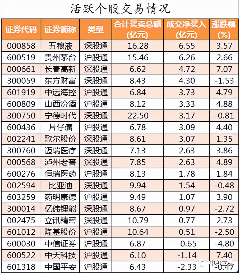 周三A 股重要投资信息