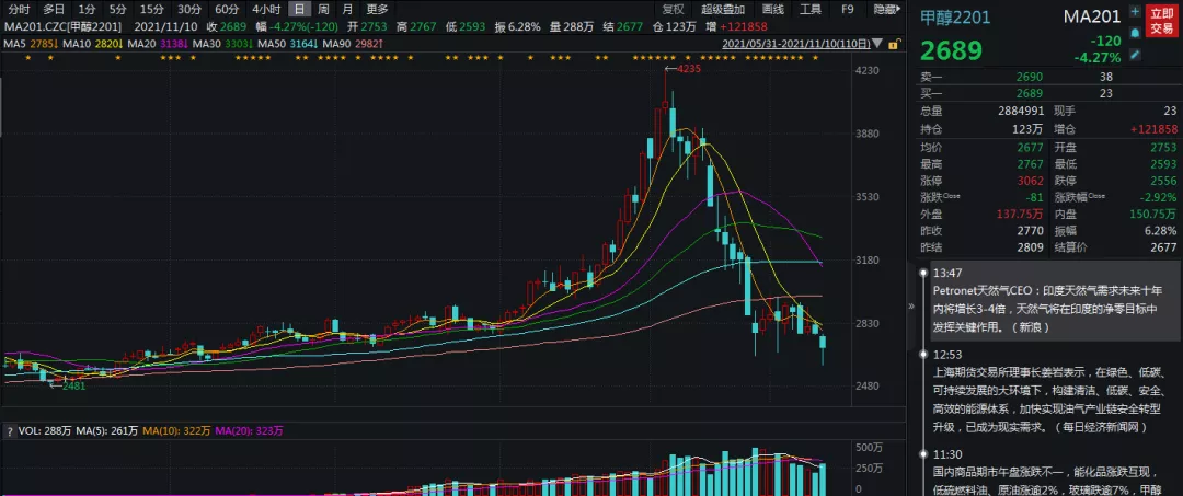原料端风险仍在，甲醇消费亟待改善