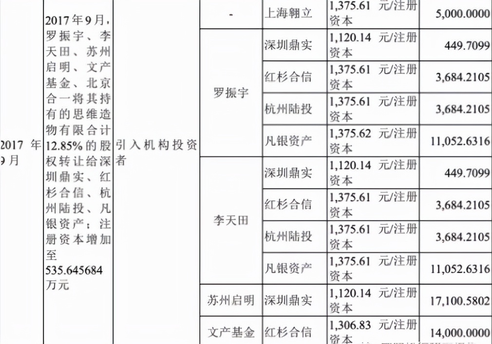 “收割机”罗振宇：一边收割智商税，一边玩转资本游戏