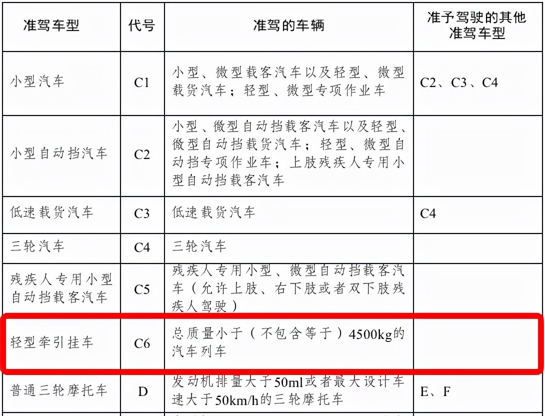 定了！駕照記分規則有重大調整，有駕照的必看