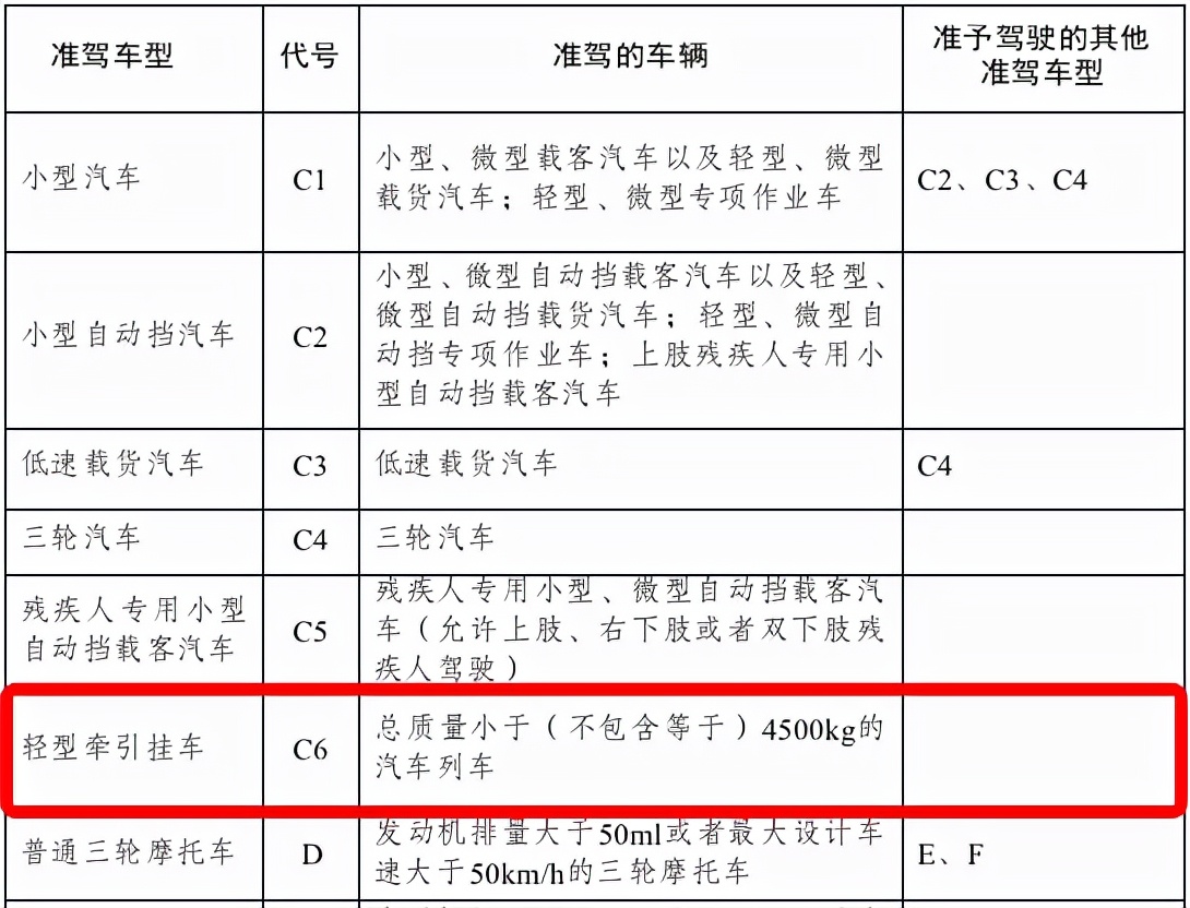 定了！驾照记分规则有重大调整，有驾照的必看