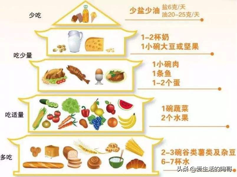 糖尿病人群：藏在厨房里养生糖，降血糖，护血管，抗衰老，别错过
