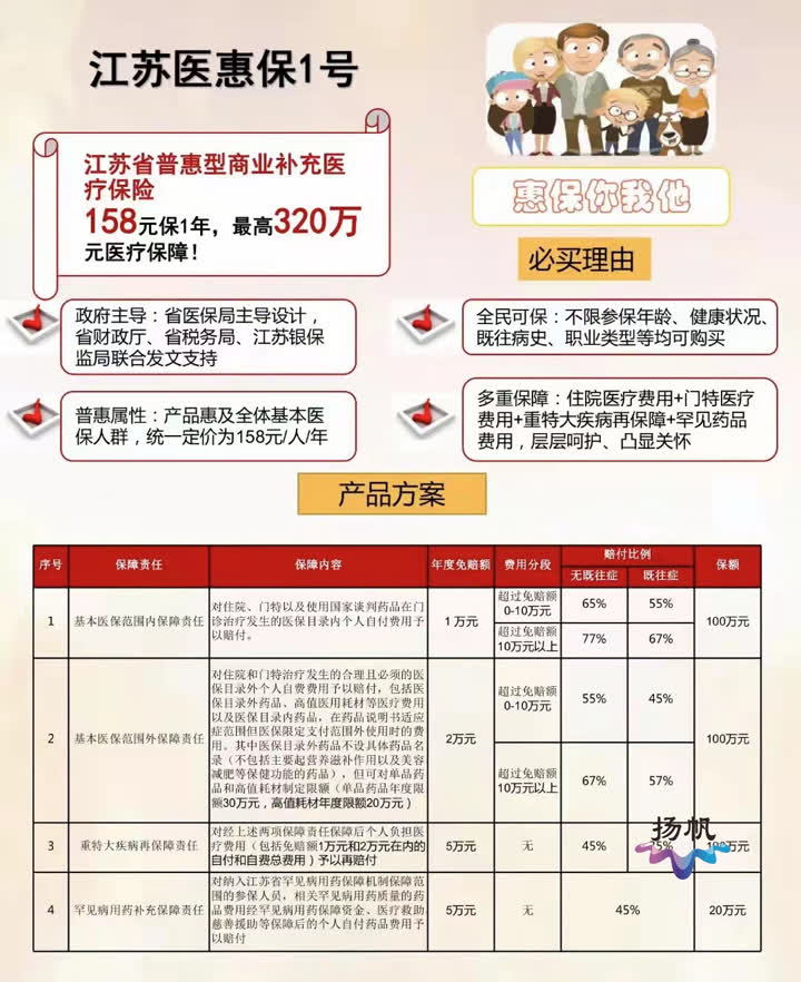 “江苏医惠保1号”受追捧 扬州参保人数突破11万