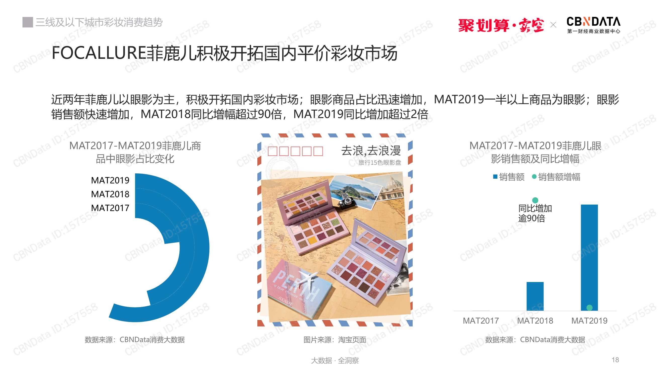 三线及以下城市彩妆消费趋势洞察