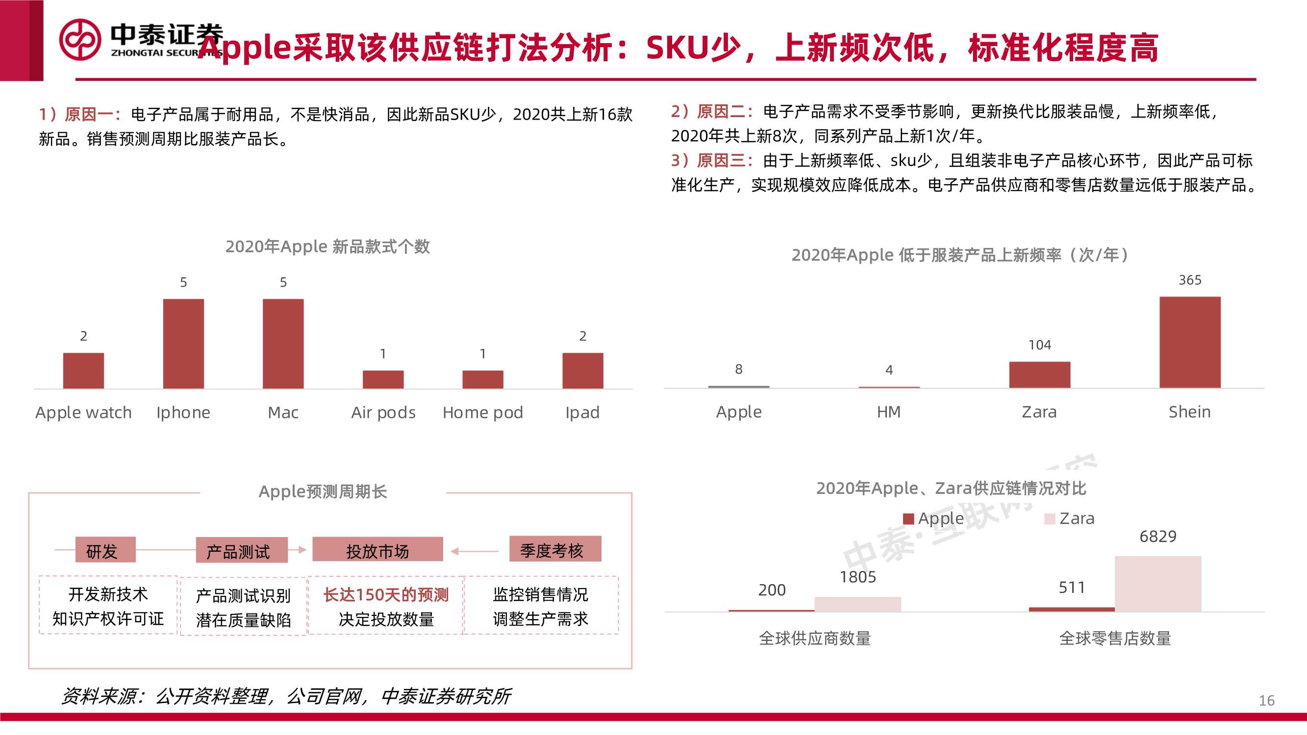 互联网行业品牌出海系列深度·SheIn篇：疾如风，徐如林