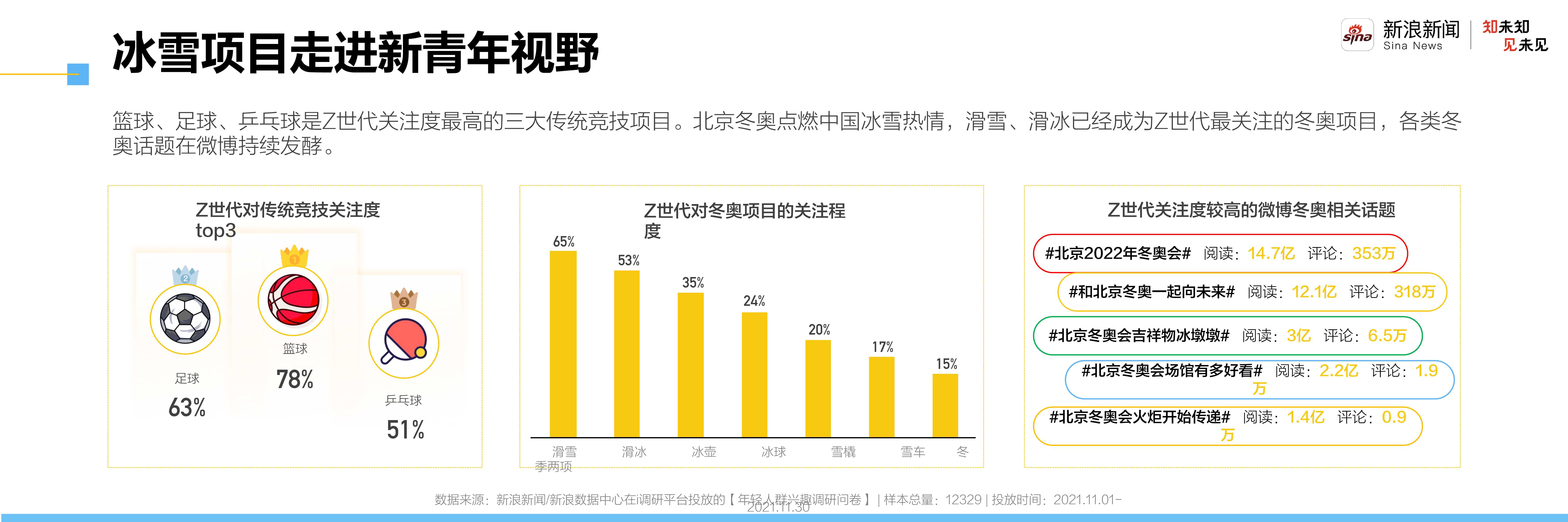 2021新青年洞察报告：走进自信的z世代