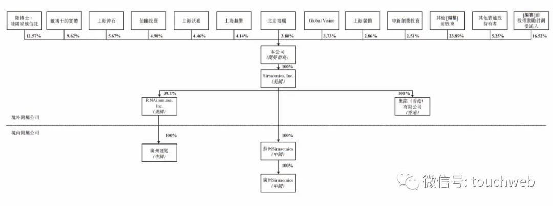 圣诺医药启动招股：9个月亏5000万美元 拟12月30日上市