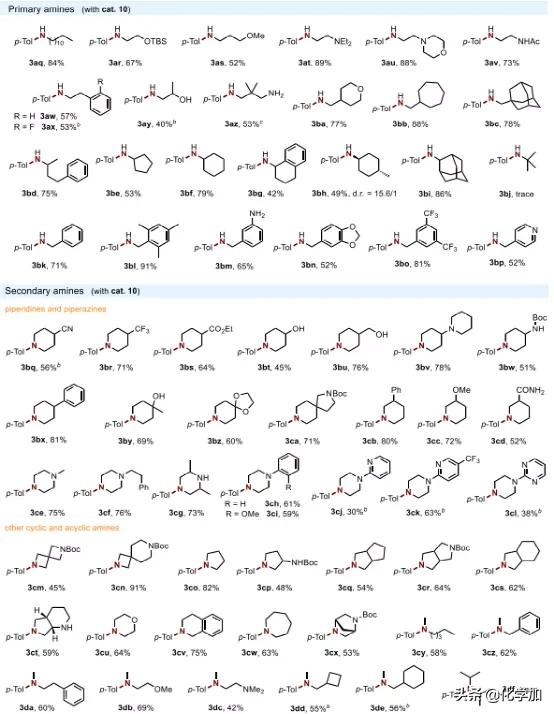 西湖大学石航课题组JACS：苯酚的催化胺化