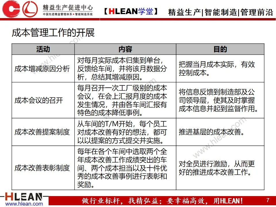 「精益学堂」成本管理