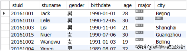 MySQL中常用的15个查询子句