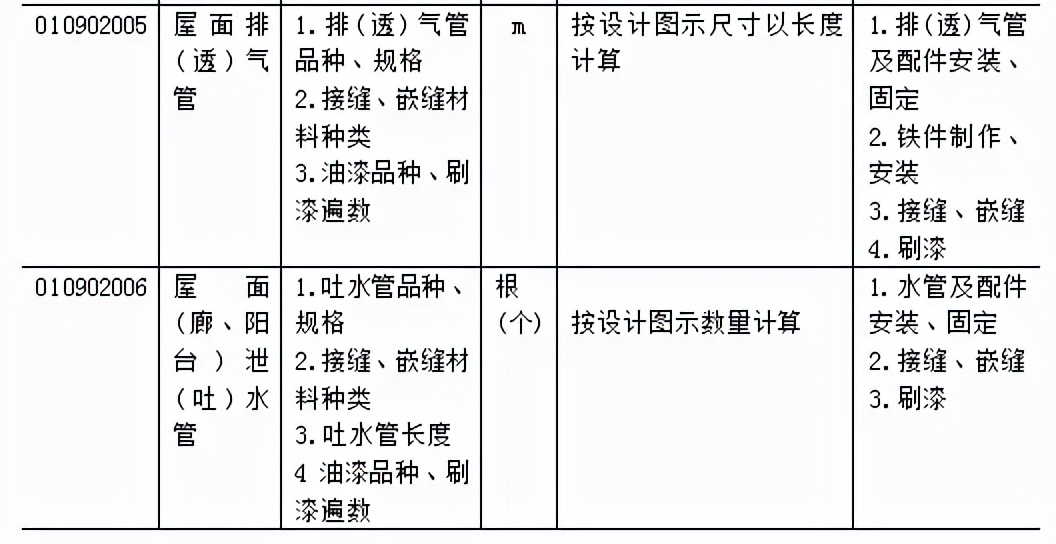 「造价分享」万能的工程量清单计价模板