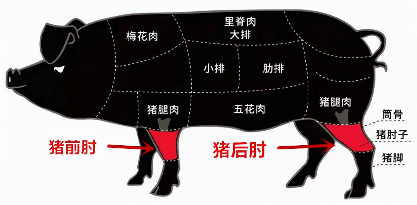 年貨買肘子，你知道“前肘”和“后肘”差別有多大嗎？別買錯了