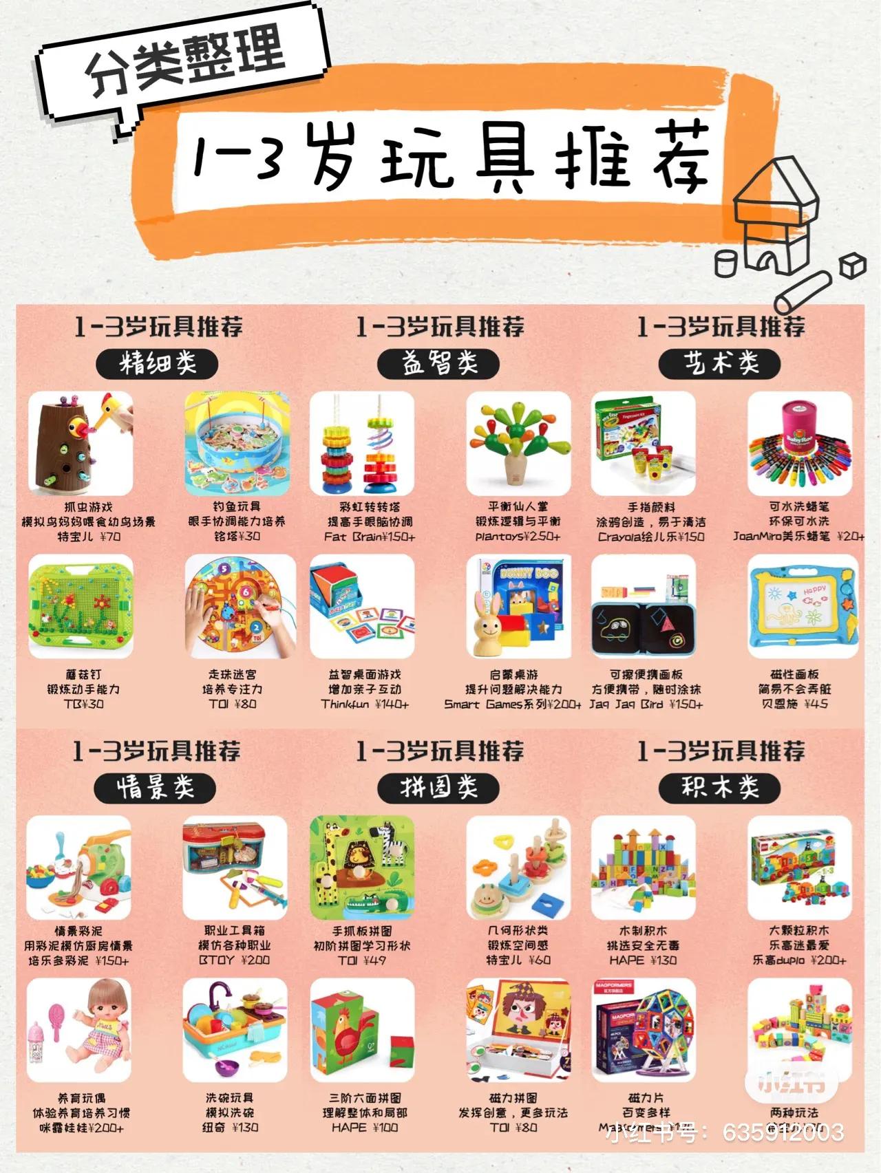 适合小学生的玩具或礼物（惊喜娃娃玩具）