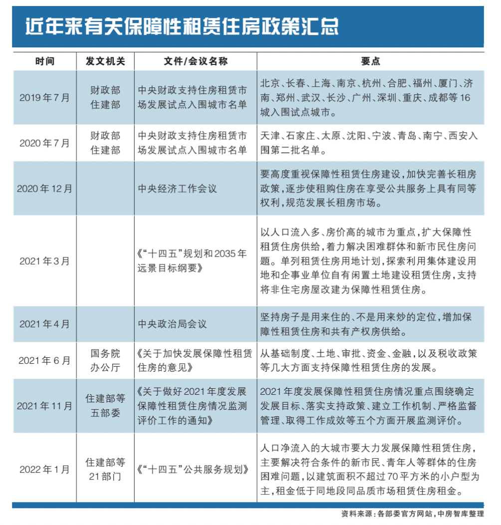 全年计划筹集240万套！保障性租赁住房加速补短板