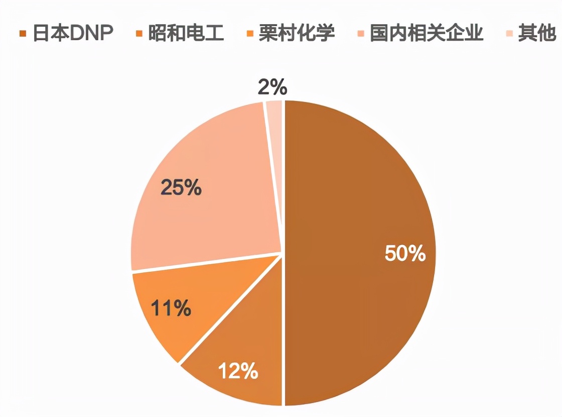 拳打韩国脚踢日本！国产铝塑膜，让锂电池穿新衣
