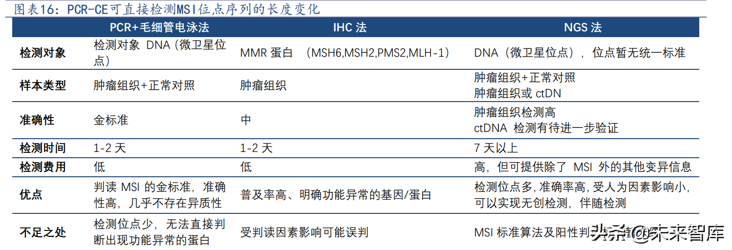 医药行业专题研究报告：泛癌种生物标志物行业研究