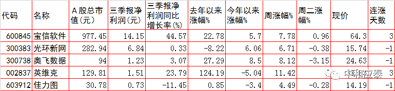 周三A股重要投资参考