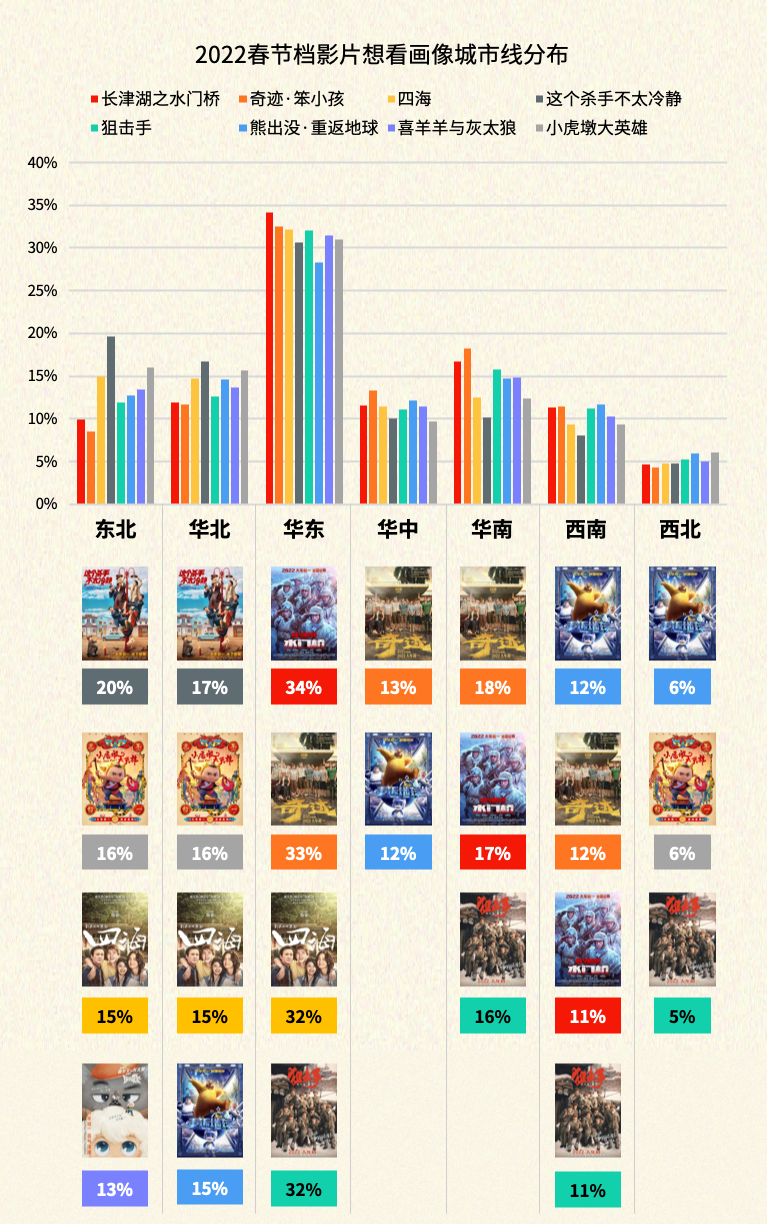 2022春节档前瞻：下沉趋势明显，地域差异化更为关键