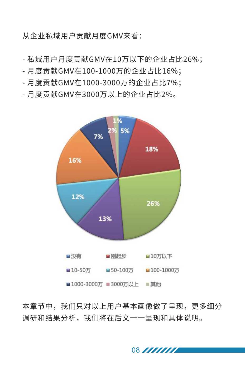 2022年私域运营趋势及创业机会