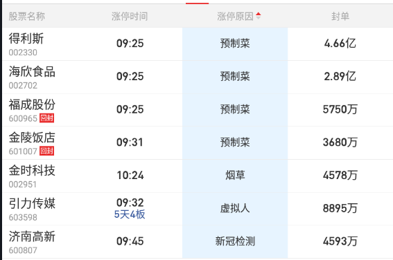 1-16 复盘计划，医药再发酵，九安继续强势，医药明天强者恒强？