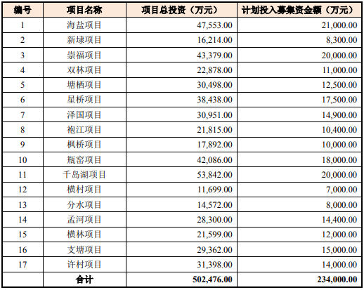 城市客厅项目可行性研究报告-思瀚产业研究院