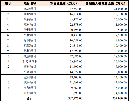 城市客廳項(xiàng)目可行性研究報(bào)告-思瀚產(chǎn)業(yè)研究院