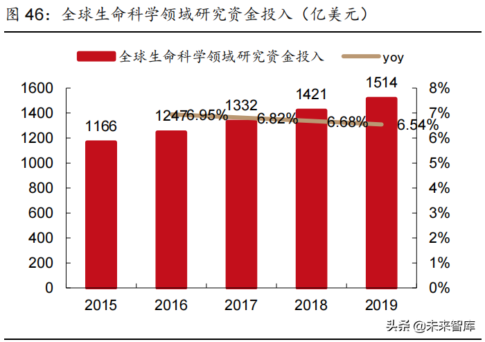 医药行业2022年投资策略：拥抱医药创新，优选高景气赛道