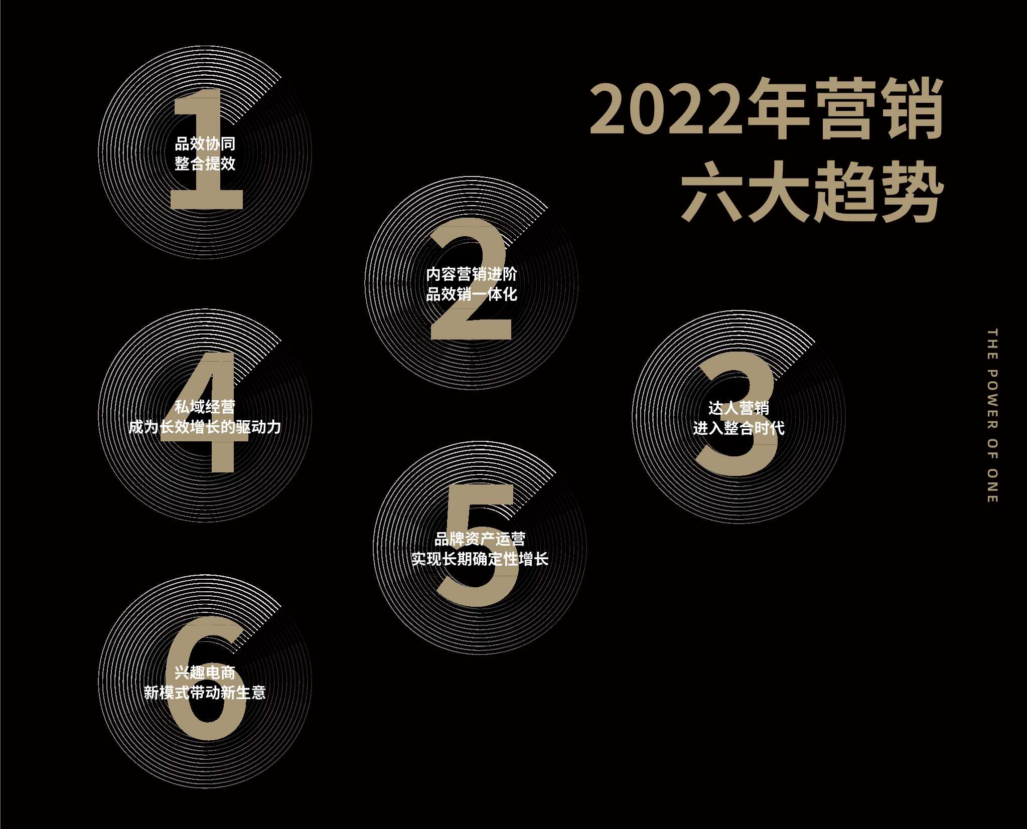 2022营销风向标调研报告（凯度x巨量引擎）