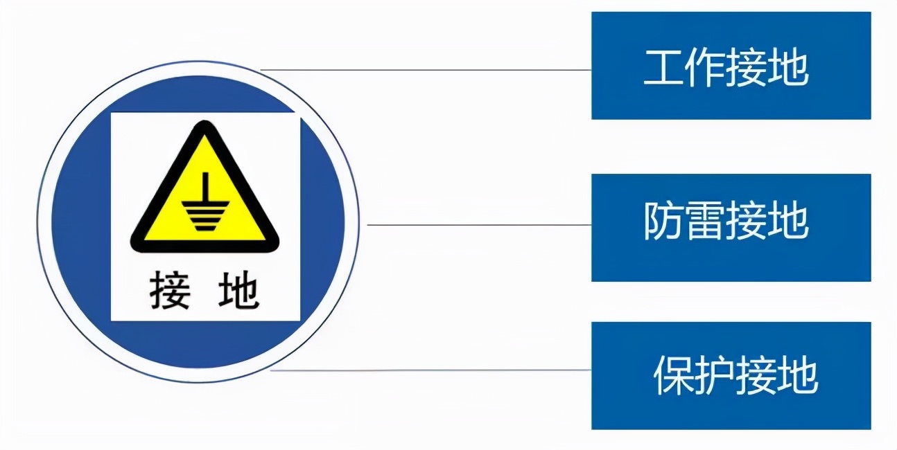 保护接地和保护接零的区别