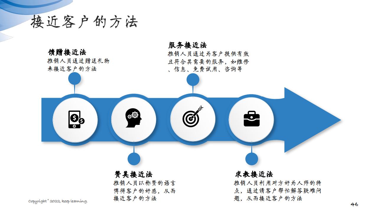 图解笔记《客户思维：企业经营的关键是对客户的经营》全集102页