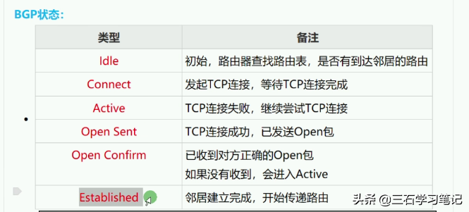 华为路由——BGP邻居建立 状态 路由宣告-知识点回顾 学习笔记5