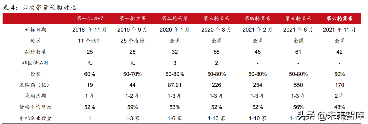 医药行业2022年投资策略：拥抱医药创新，优选高景气赛道