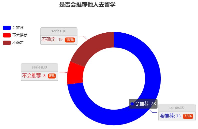 140万留学美国，回国工资仅4500？用数据揭晓海归的真实性价比