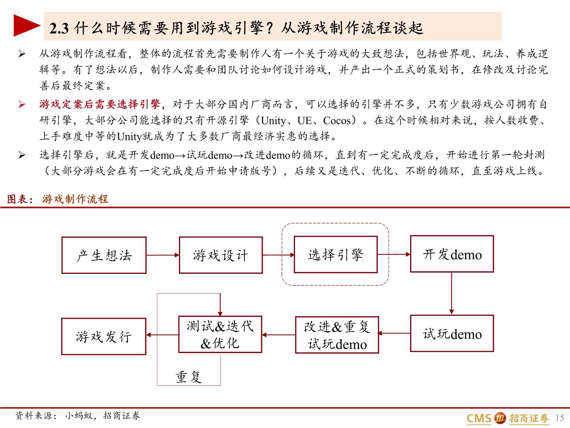 UNITY深度报告:元宇宙的筑梦师