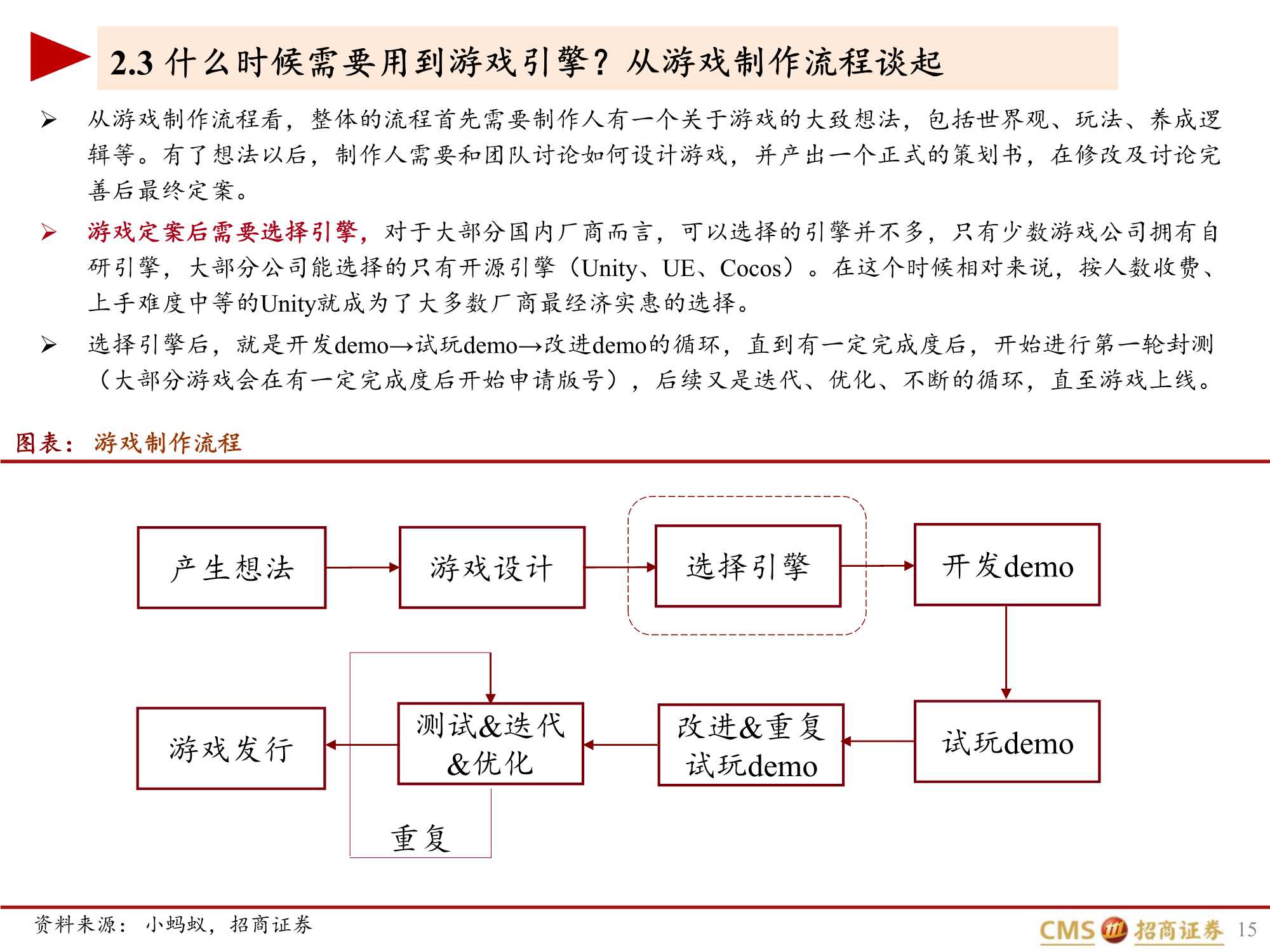 UNITY深度报告：元宇宙的筑梦师