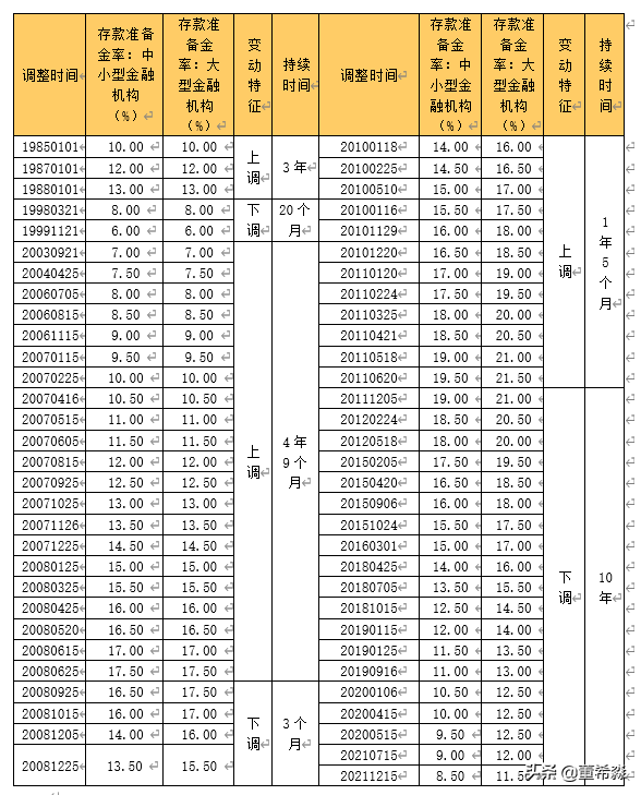 「存款准备金率」什么是存款准备金（存款准备金率起起伏伏分析）