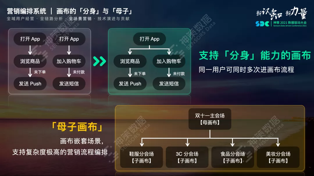 神策数据曹犟：全域用户经营分析与营销闭环产品体系构建