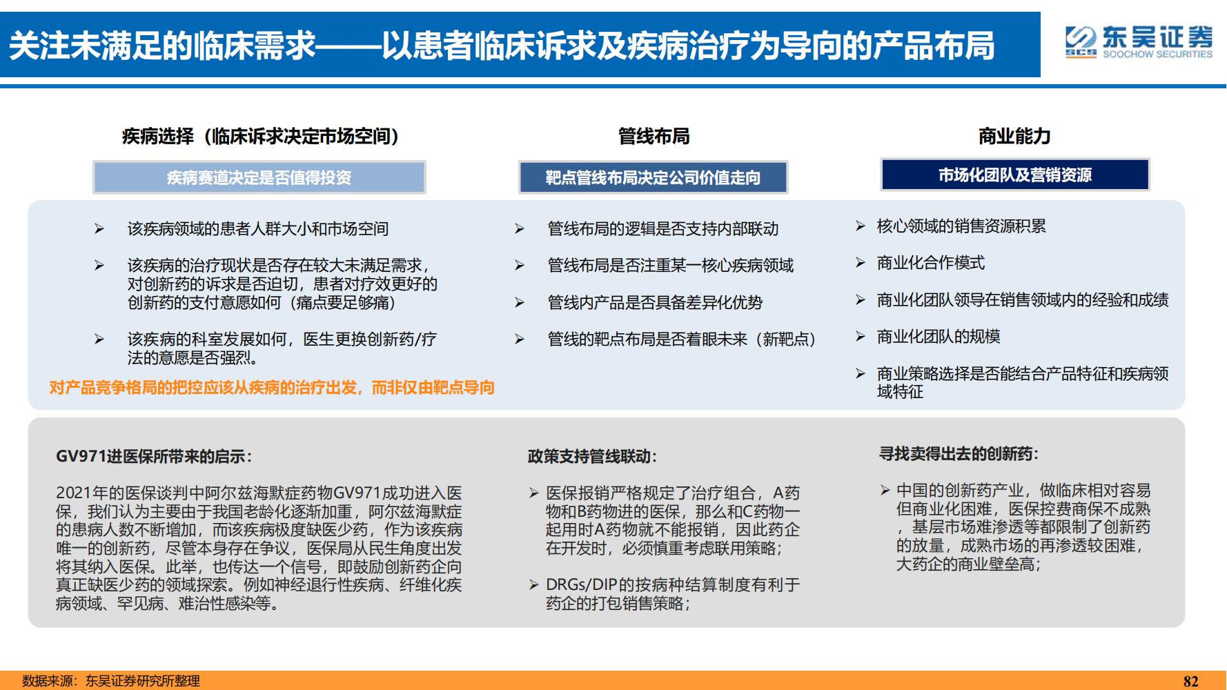 2022年医药领域投资策略：医改回归医疗本源，成长、赛道两手抓