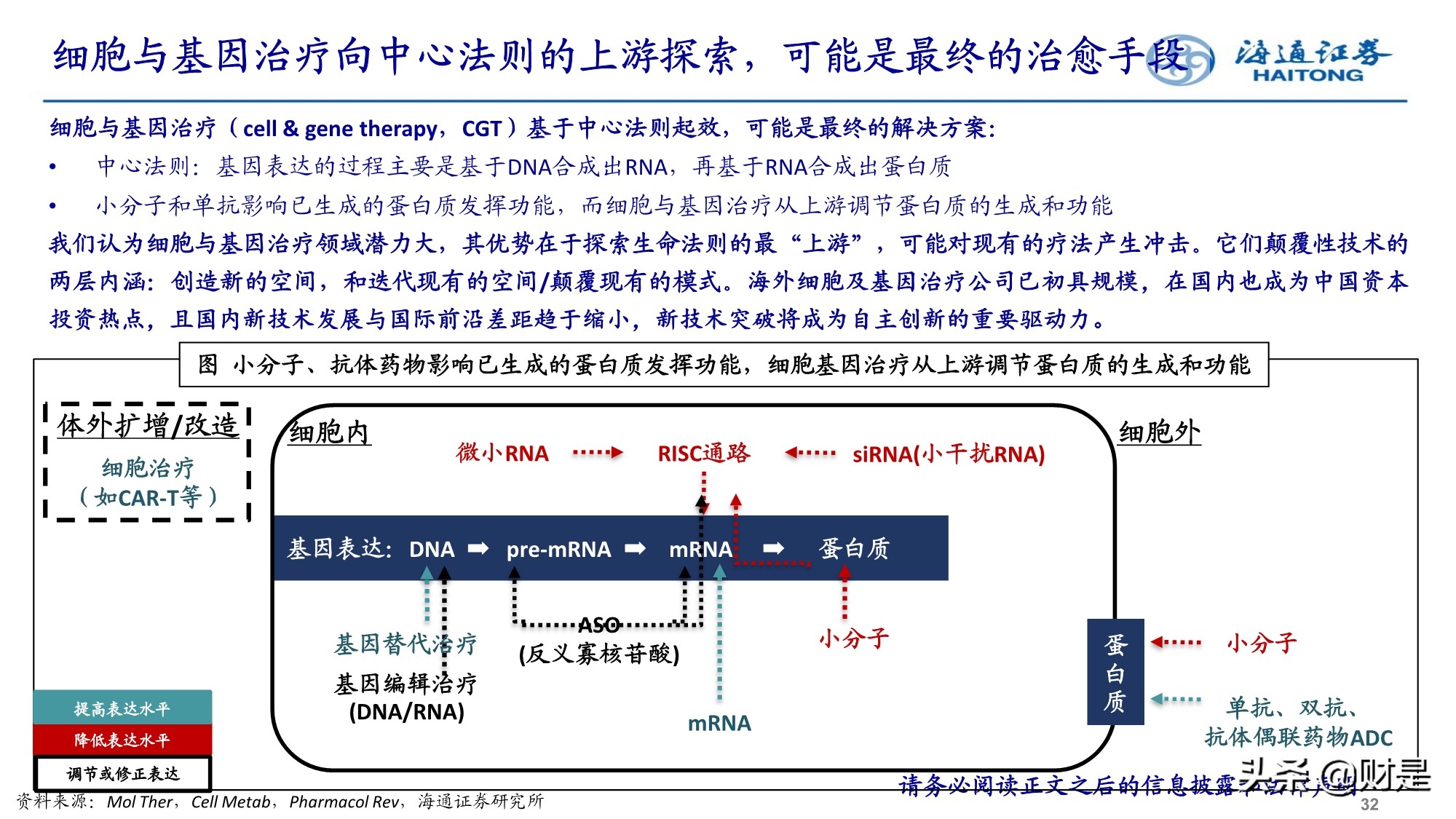 2022年医药行业投资策略：精选成长，寻找业绩确定性