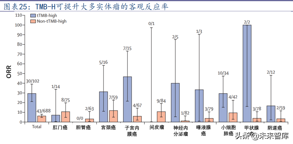 医药行业专题研究报告：泛癌种生物标志物行业研究