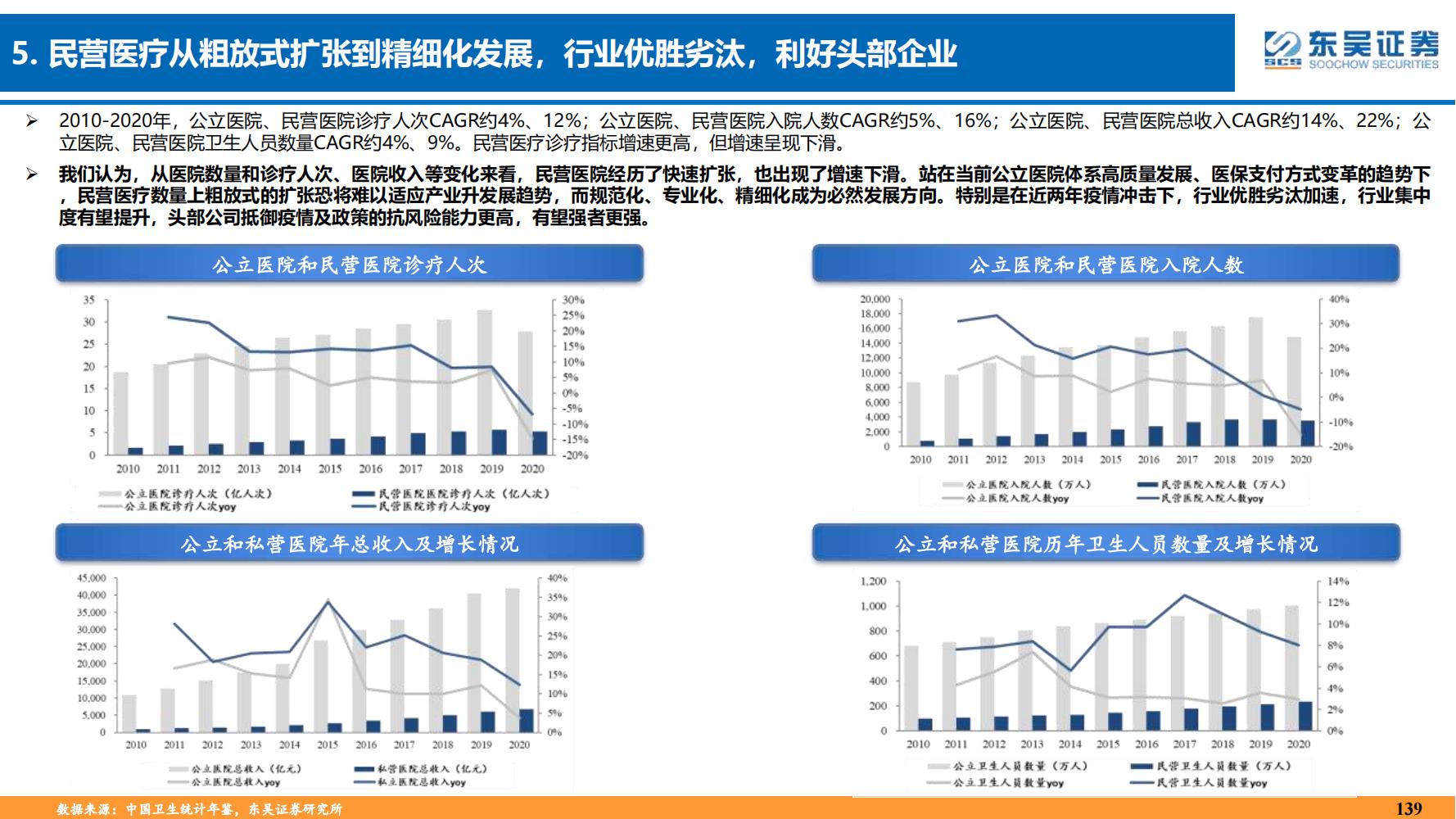 2022年医药领域投资策略：医改回归医疗本源，成长、赛道两手抓